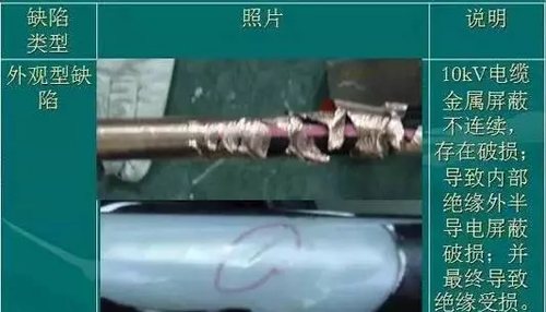 電線電纜結(jié)構(gòu)尺度查看，一圖全了解
