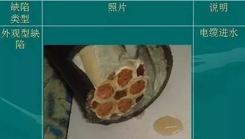 電線電纜結(jié)構(gòu)尺度查看，一圖全了解